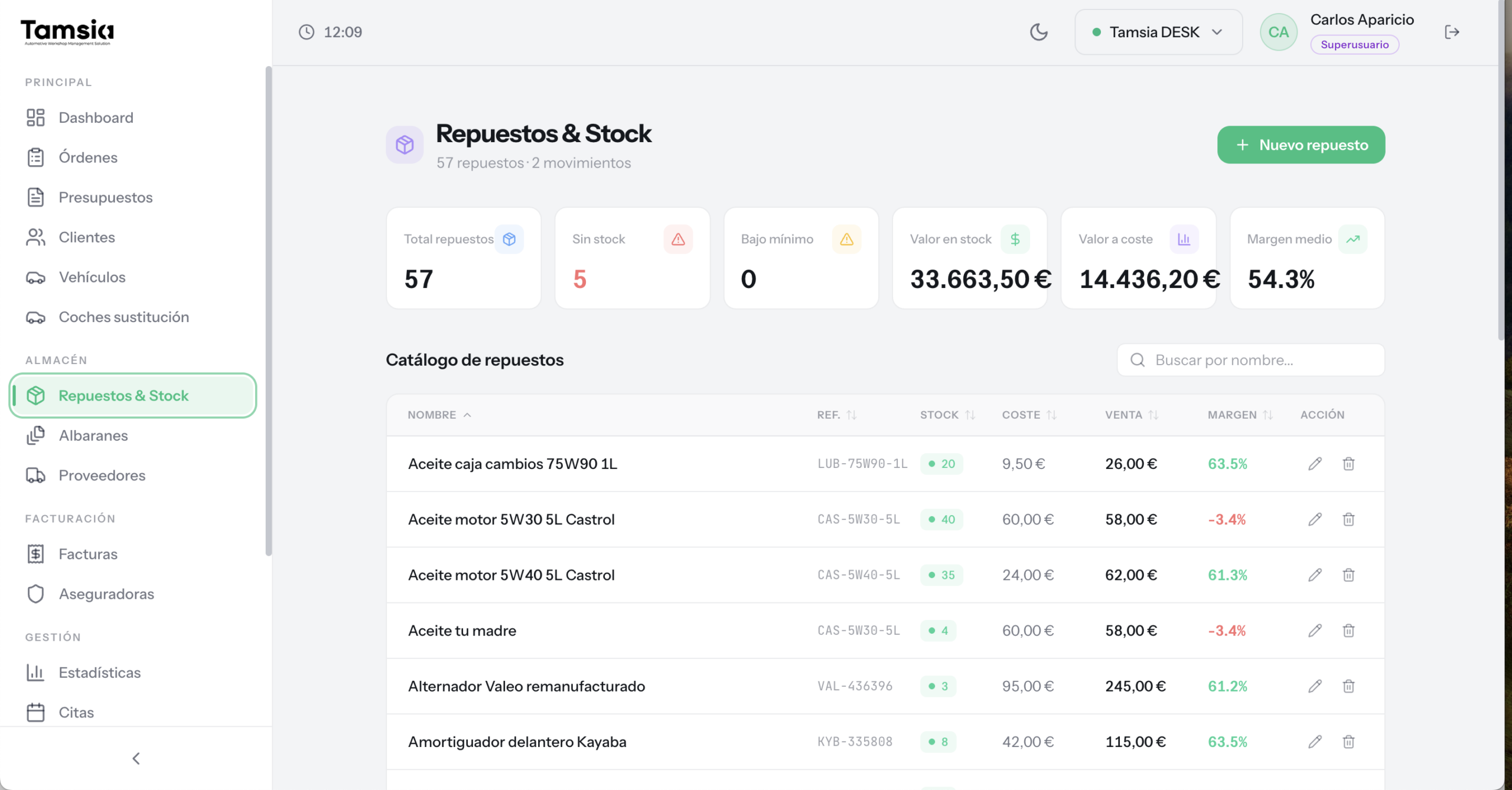 Gestión de stock y materiales